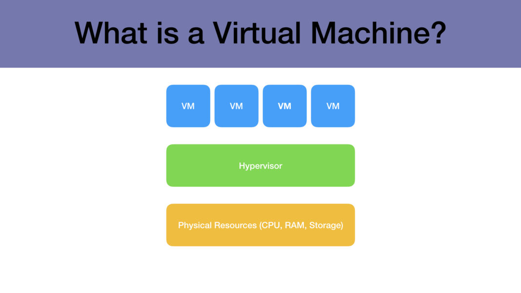 Virtual Machine