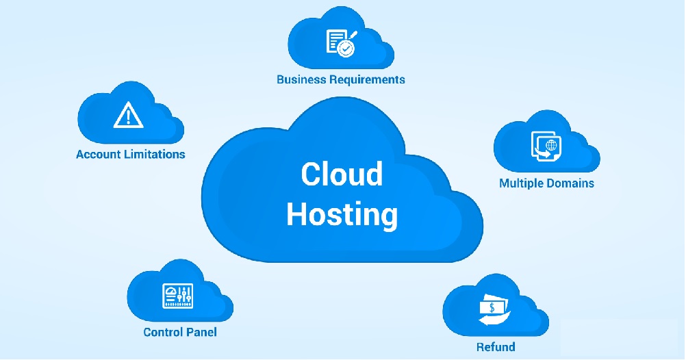 cloud hosting india