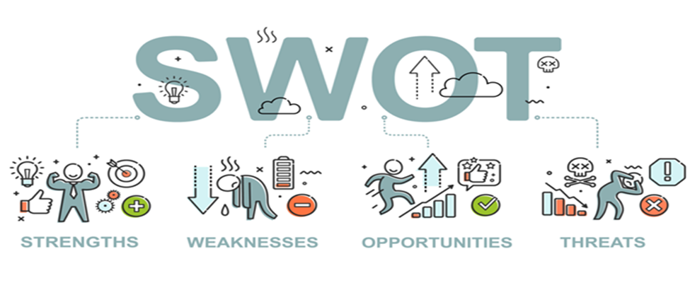 SWOT Analysis