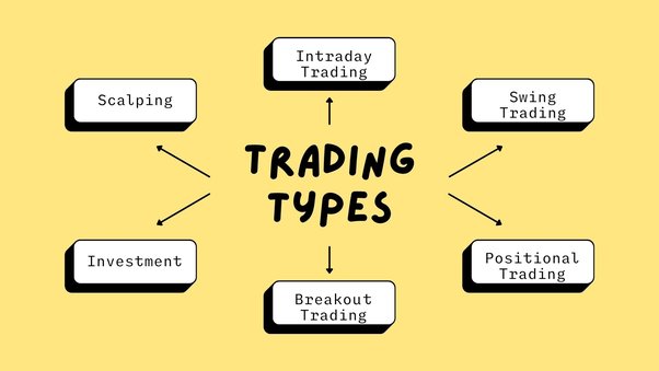 type of trading